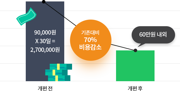 금액감소02