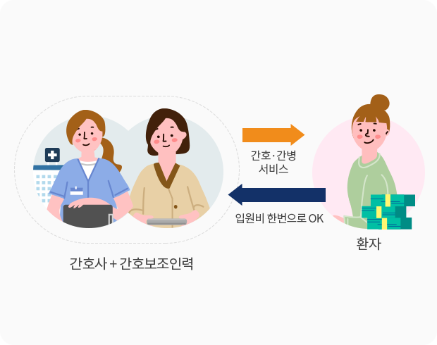 간호간병 통합서비스